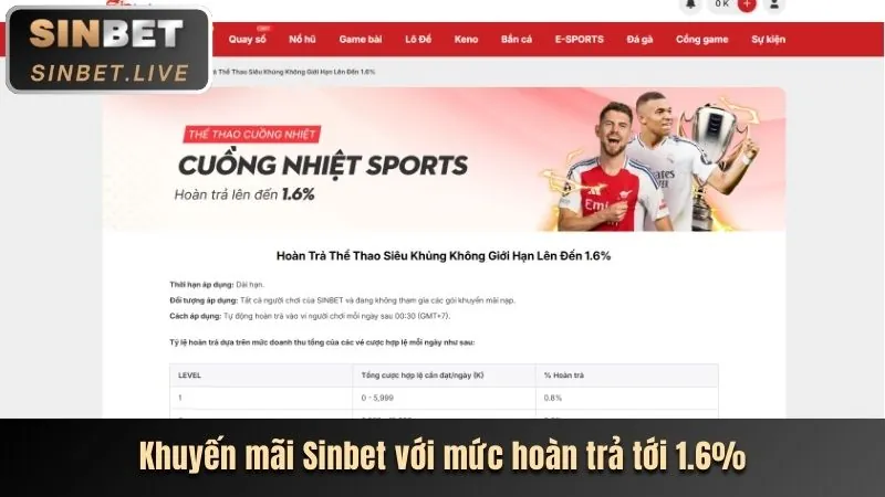 Khuyến mãi nạp lại hàng ngày tại nhatvip